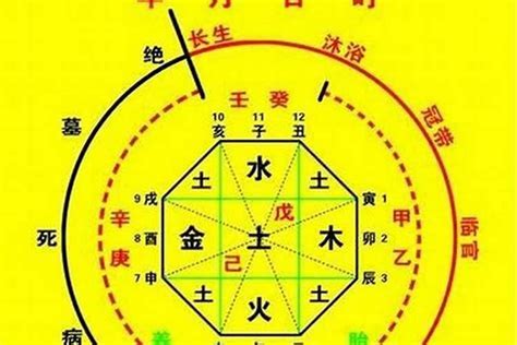 日主五行为土|八字属土日主的五行喜忌【穷通宝鉴详解】